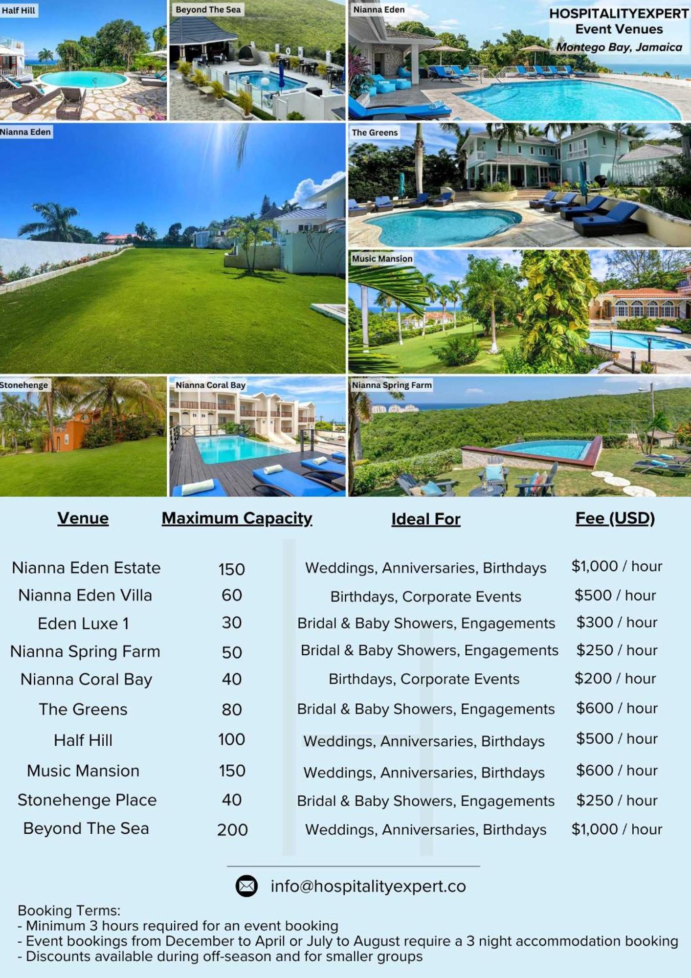 Inn Hospitality Expert Bts 7 - Pool & Bar