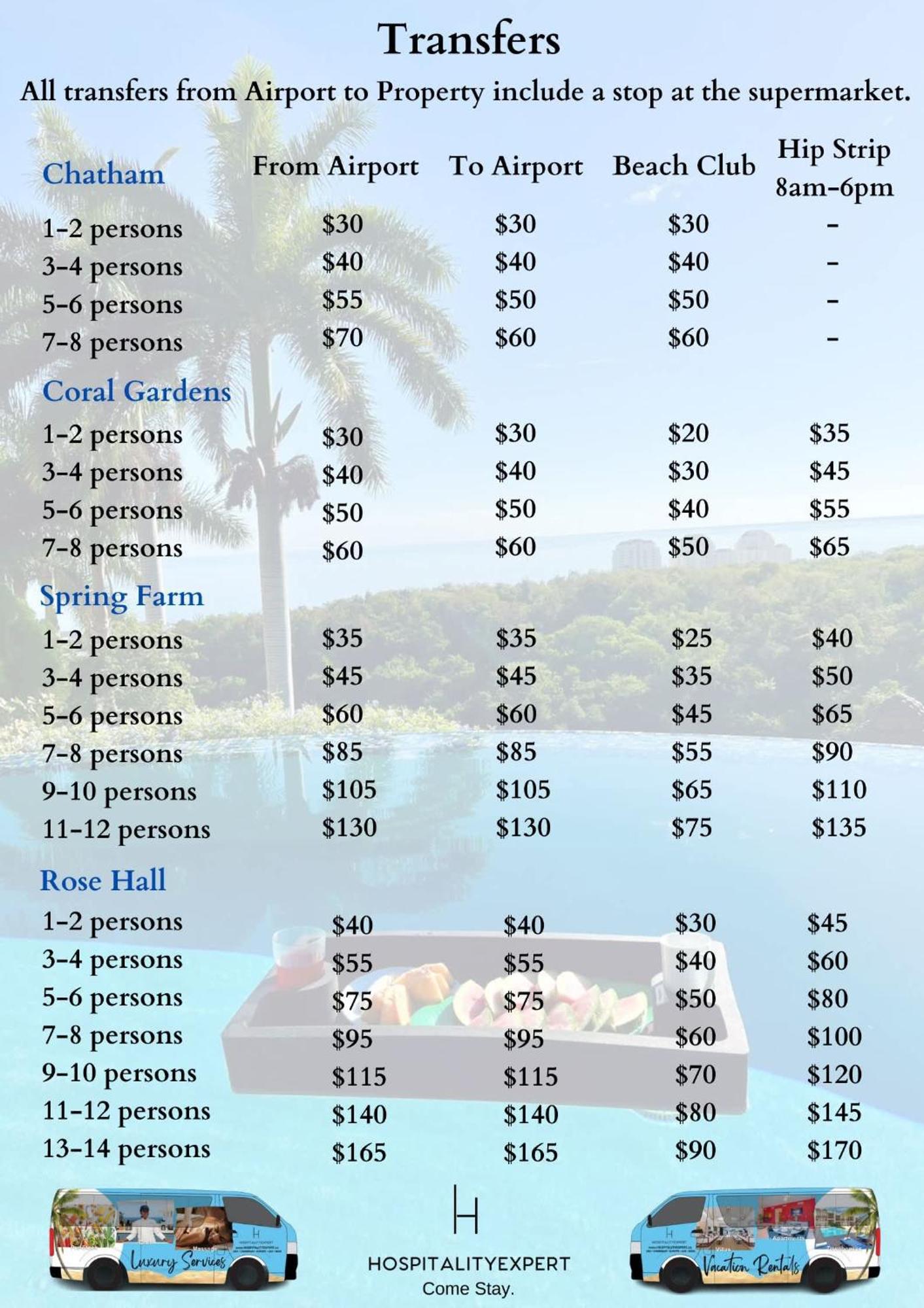 Hospitality Expert Bts 7 - Pool & Bar Inn Montego Bay